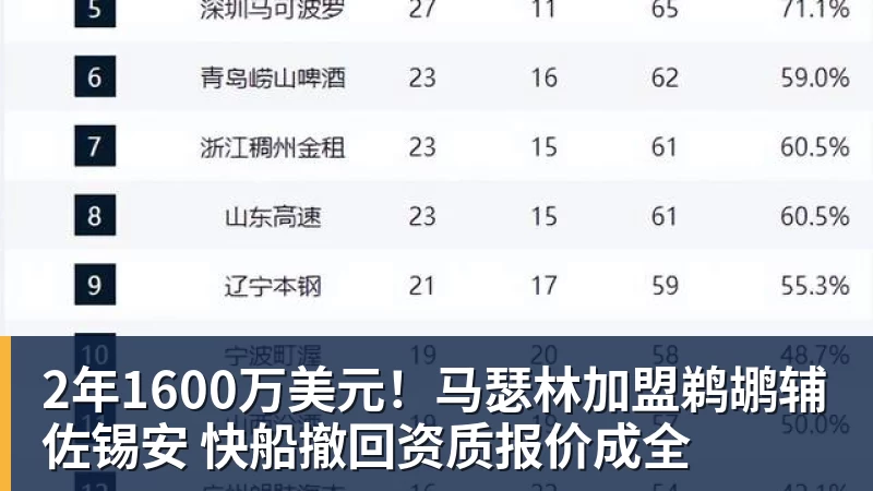华体会体育2年1600万美元！马瑟林加盟鹈鹕辅佐锡安 快船撤回资质报价成全