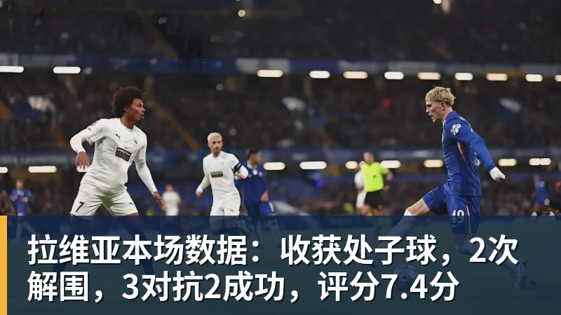 华体会体育拉维亚本场数据：收获处子球，2次解围，3对抗2成功，评分7.4分