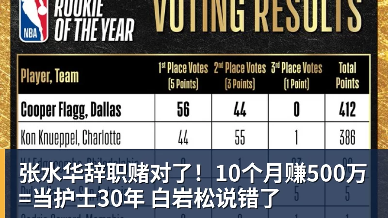 张水华辞职赌对了！10个月赚500万=当护士30年 白岩松说错了